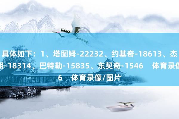 具体如下：1、塔图姆-22232、约基奇-18613、杰伦-布朗-18314、巴特勒-15835、东契奇-1546    体育录像/图片